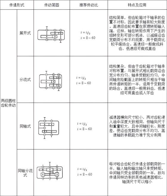 推力调心滚子轴承应用